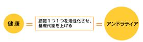 アンドラティア